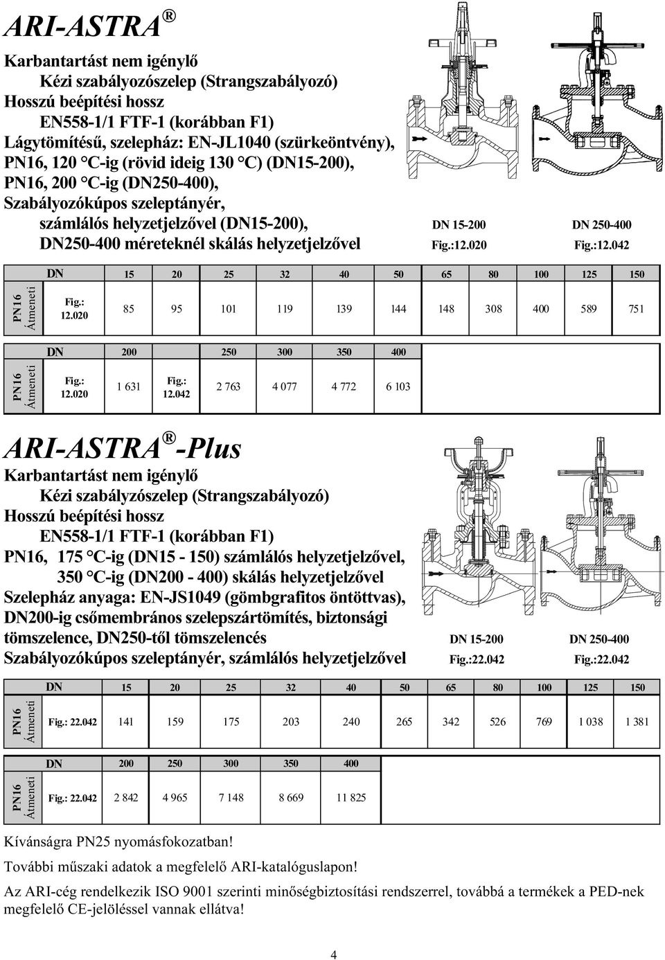 020 Fig.:12.042 15 20 25 32 40 50 65 80 100 125 150 PN16 Átmeneti Fig.: 12.
