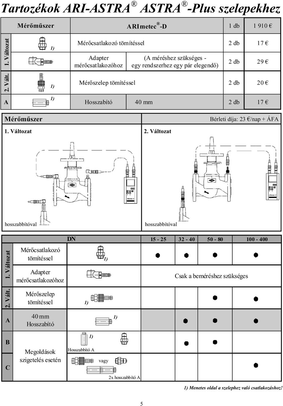 1) Mérőszelep tömítéssel 2 db 20 1) A Hosszabító 40 mm 2 db 17 Mérőműszer Bérleti díja: 23 /nap + ÁFA 1. Változat 2.