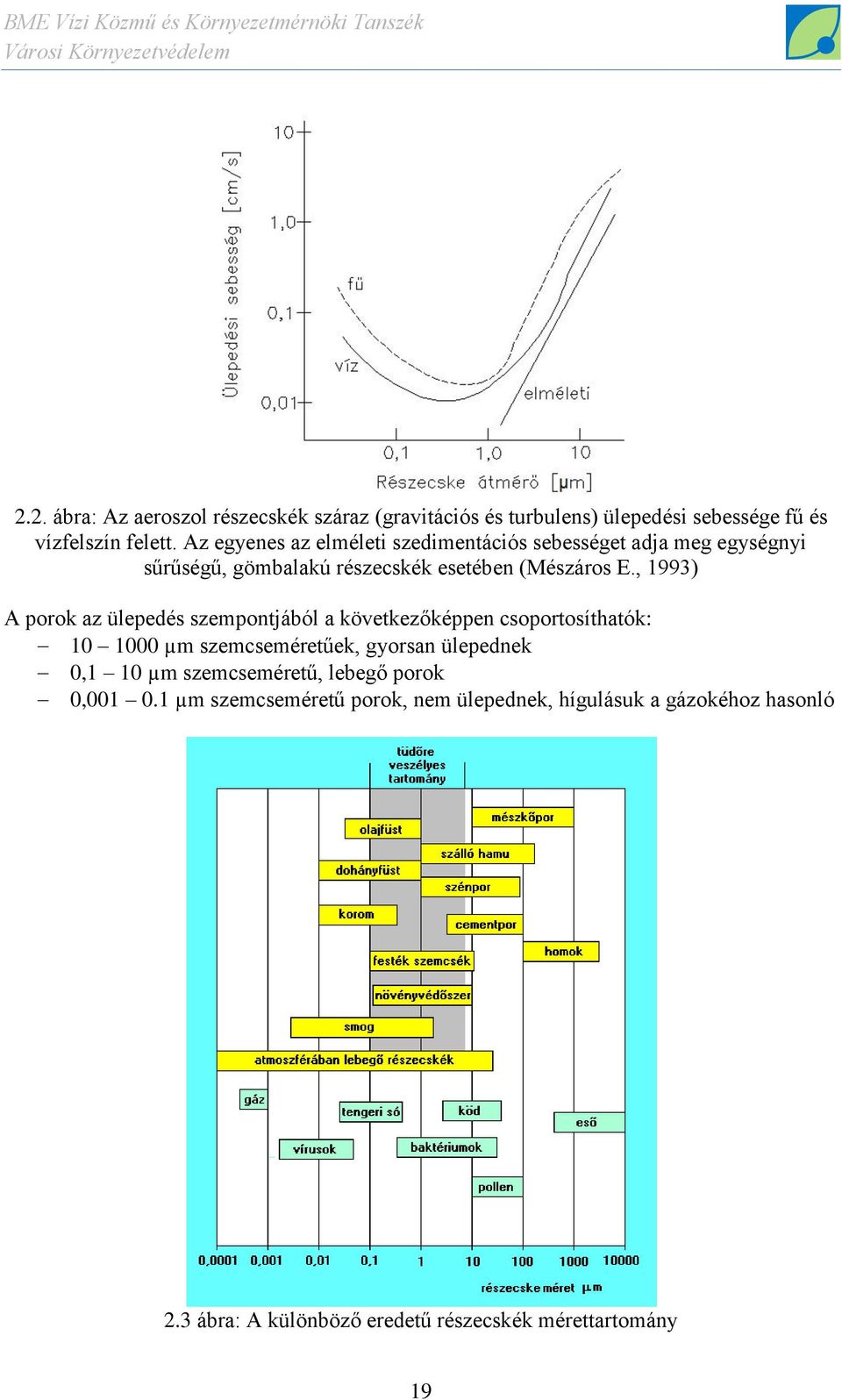 , 1993) A porok az ülepedés szempontjából a következőképpen csoportosíthatók: 10 1000 µm szemcseméretűek, gyorsan ülepednek 0,1 10
