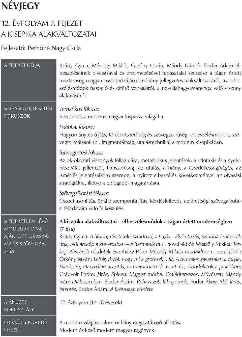 ELŐZŐ ÉS KÖVETŐ FEJEZET Krúdy Gyula, Mészöly Miklós, Örkény István, Mándy Iván és Bodor Ádám elbeszéléseinek olvasásával és értelmezésével tapasztalat szerzése a tágan értett modernség magyar