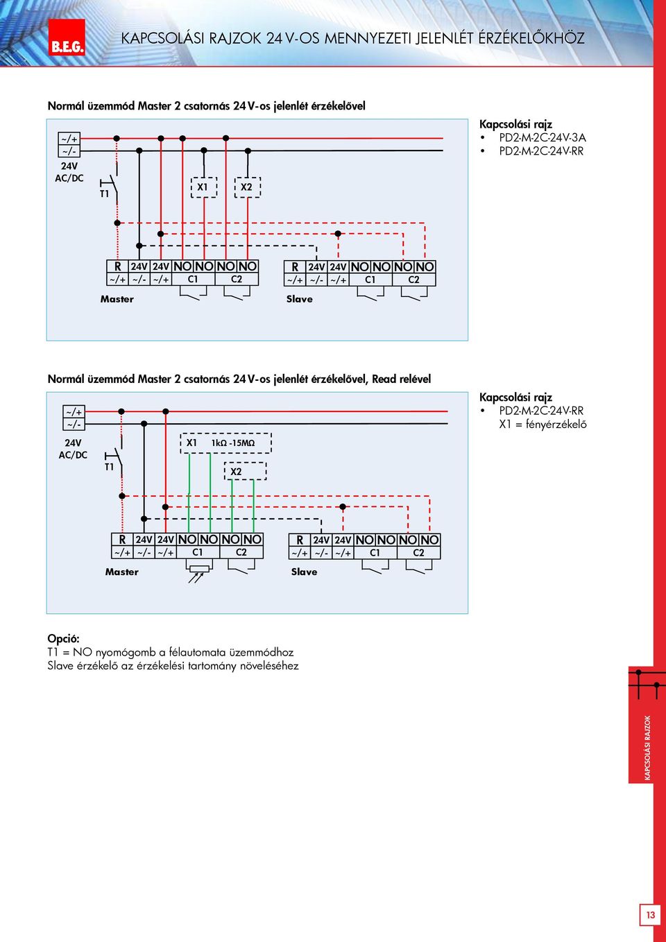 üzemmód Master 2 csatornás 24 V-os jelenlét érzékelővel, ead relével ~/+ ~/ 24V AC/DC X1 1k 15M X2