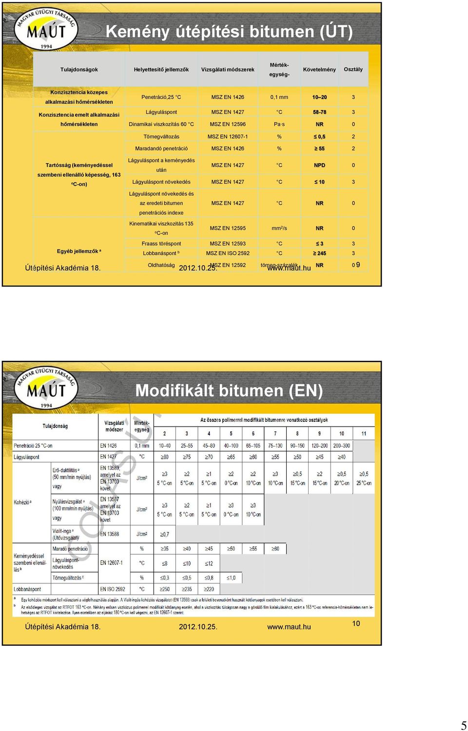 Maradandó penetráció MSZ EN 1426 % 55 2 Tartósság (keményedéssel szembeni ellenálló képesség, 163 o C-on) Lágyuláspont a keményedés MSZ EN 1427 C NPD 0 után Lágyuláspont növekedés MSZ EN 1427 C 10 3