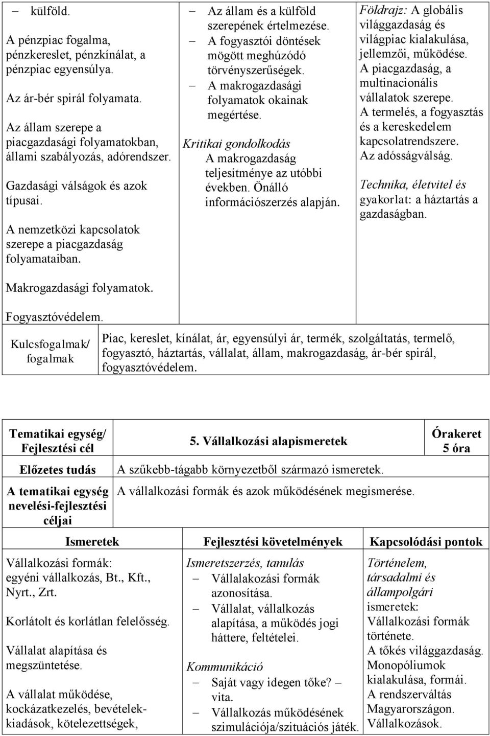 A fogyasztói döntések mögött meghúzódó törvényszerűségek. A makrogazdasági folyamatok okainak megértése. Kritikai gondolkodás A makrogazdaság teljesítménye az utóbbi években.