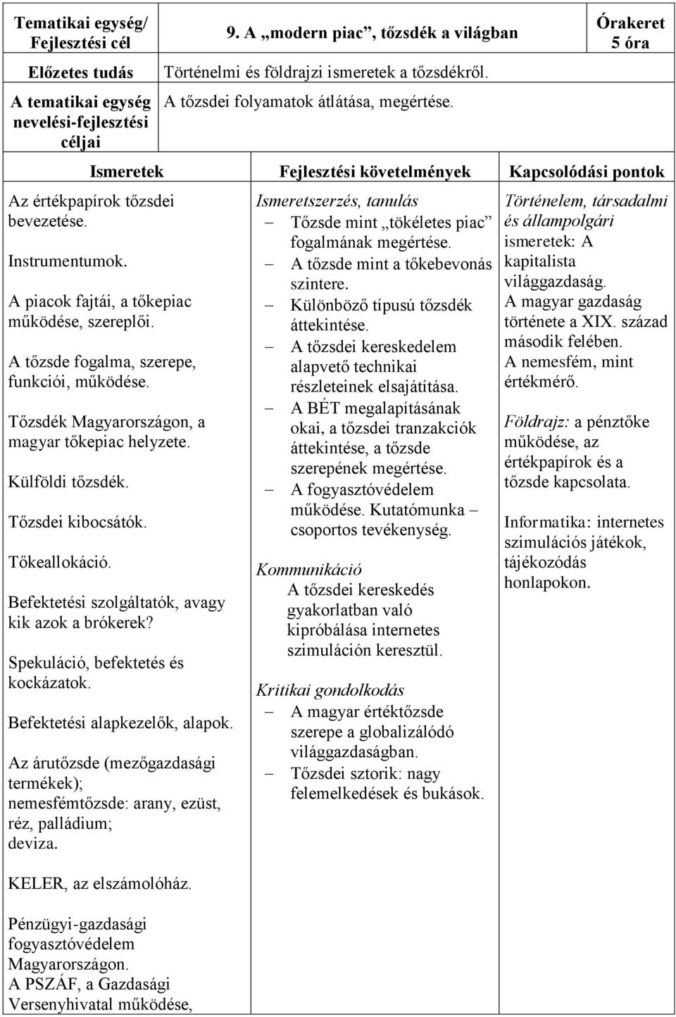 A tőzsde fogalma, szerepe, funkciói, működése. Tőzsdék Magyarországon, a magyar tőkepiac helyzete. Külföldi tőzsdék. Tőzsdei kibocsátók. Tőkeallokáció.