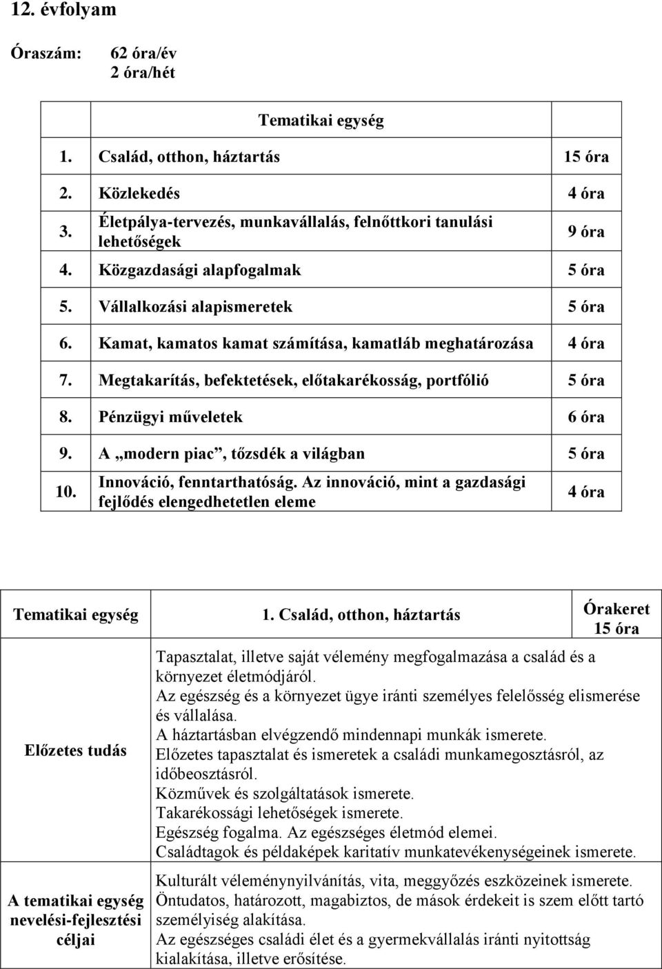 Pénzügyi műveletek 6 óra 9. A modern piac, tőzsdék a világban 5 óra 10. Innováció, fenntarthatóság. Az innováció, mint a gazdasági fejlődés elengedhetetlen eleme 4 óra Tematikai egység 1.