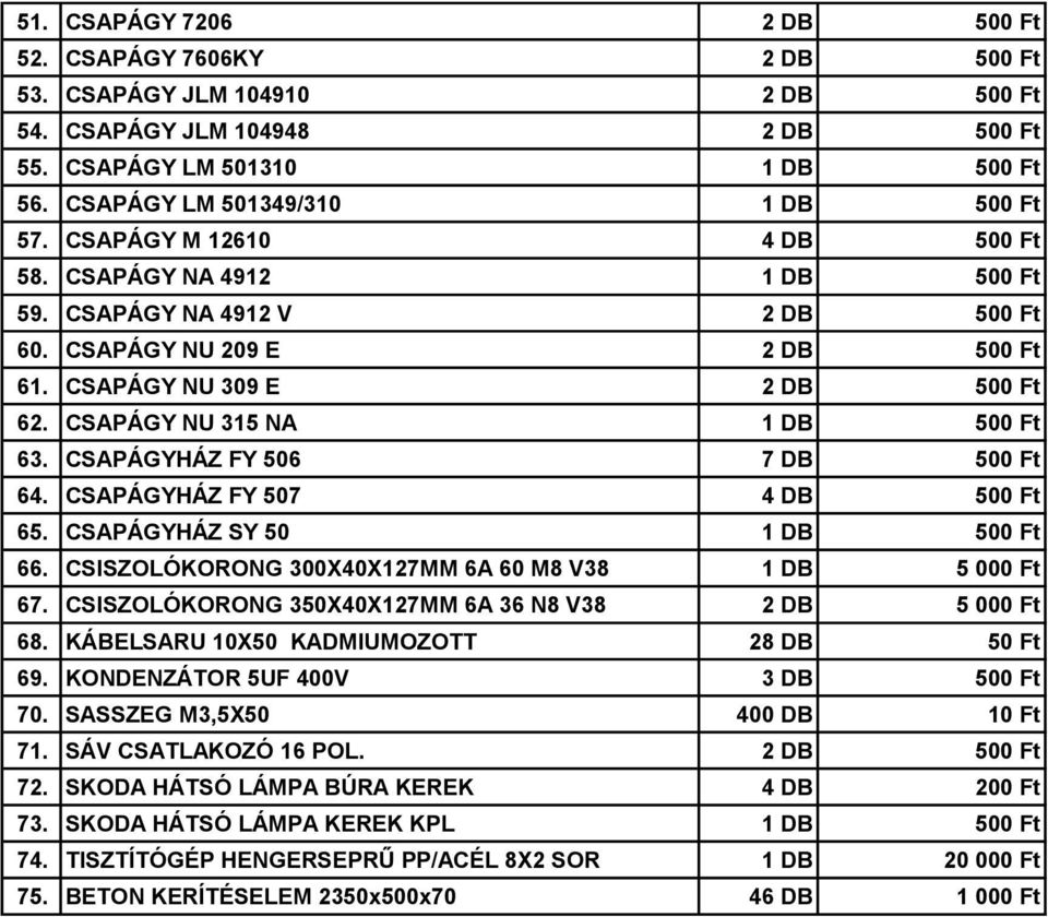 CSAPÁGY NU 309 E 2 DB 500 Ft 62. CSAPÁGY NU 315 NA 1 DB 500 Ft 63. CSAPÁGYHÁZ FY 506 7 DB 500 Ft 64. CSAPÁGYHÁZ FY 507 4 DB 500 Ft 65. CSAPÁGYHÁZ SY 50 1 DB 500 Ft 66.