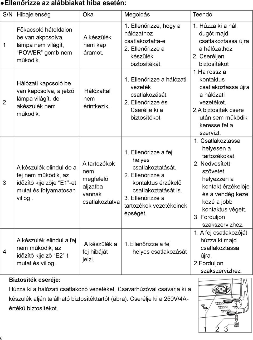 A készülék elindul a fej nem működik, az időzítő kijelző E2 -t mutat és villog. Biztosíték cseréje: A készülék nem kap áramot. Hálózattal nem érintkezik.