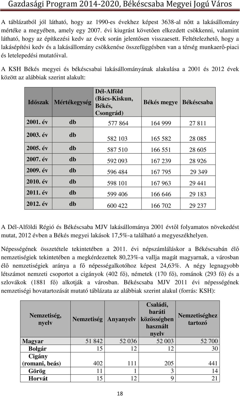 Feltételezhető, hogy a lakásépítési kedv és a lakásállomány csökkenése összefüggésben van a térség munkaerő-piaci és letelepedési mutatóival.