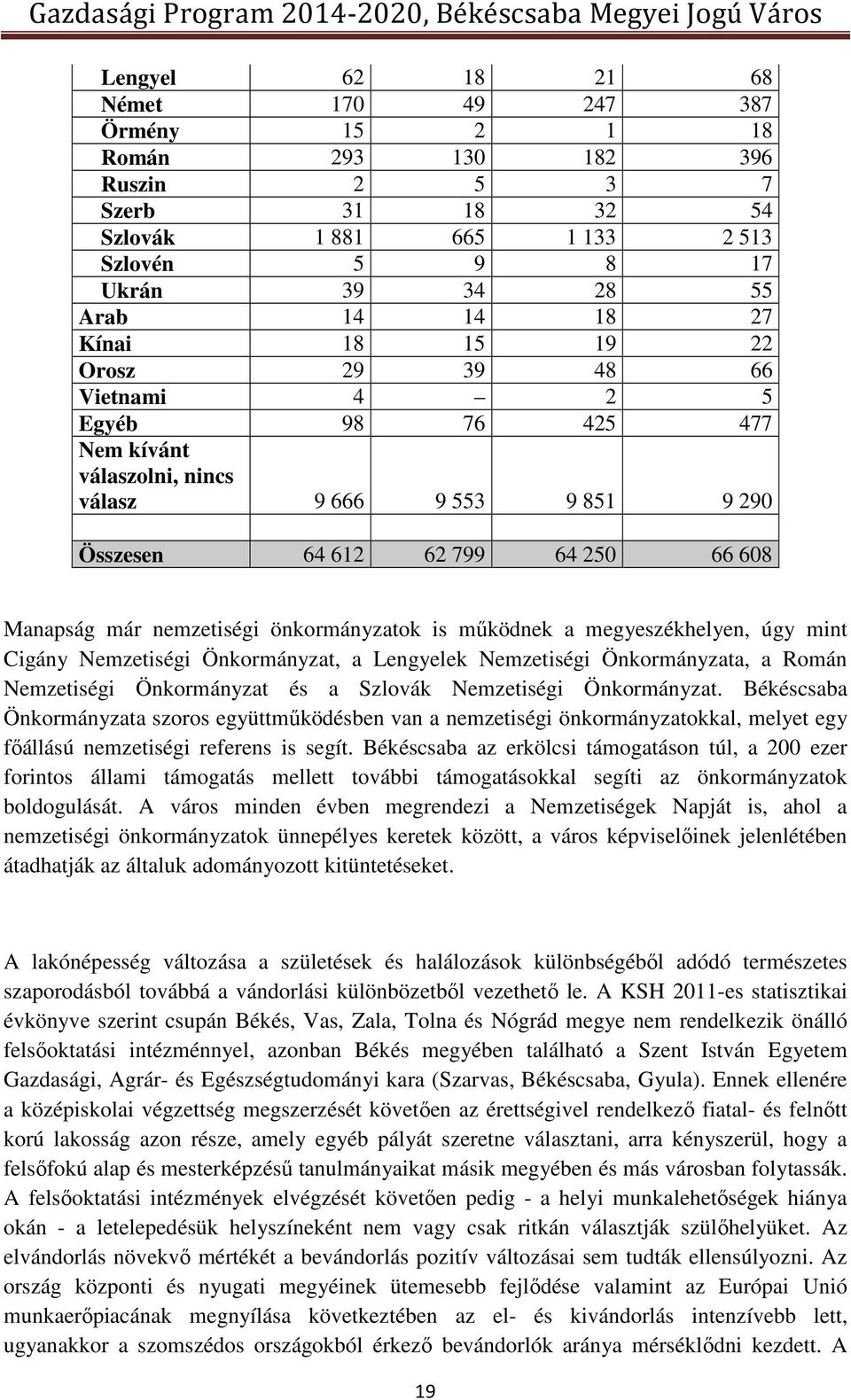 önkormányzatok is működnek a megyeszékhelyen, úgy mint Cigány Nemzetiségi Önkormányzat, a Lengyelek Nemzetiségi Önkormányzata, a Román Nemzetiségi Önkormányzat és a Szlovák Nemzetiségi Önkormányzat.