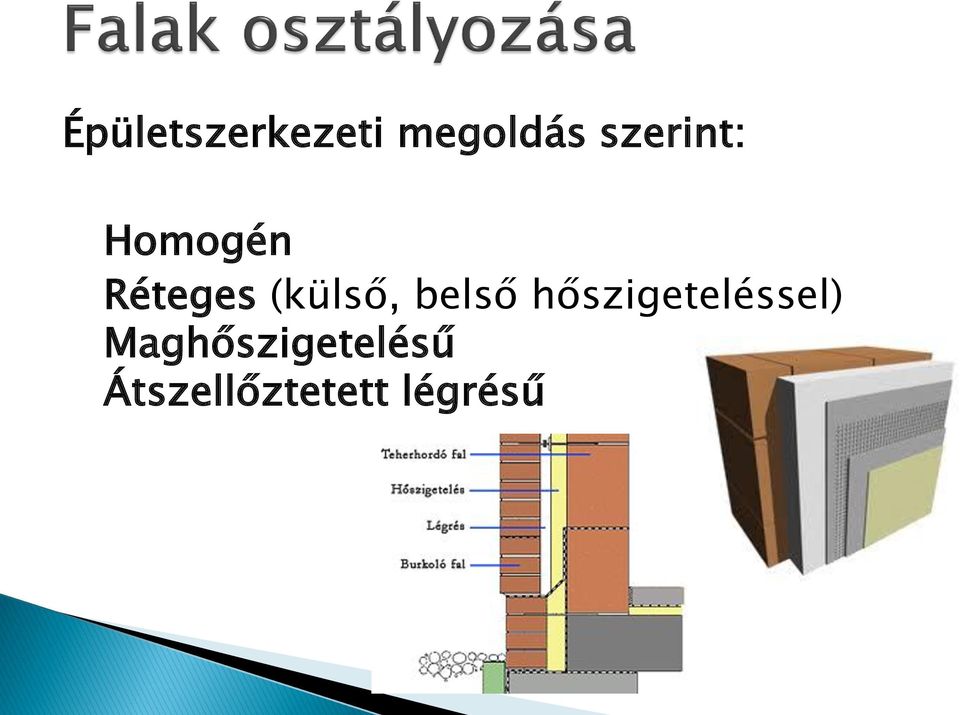 (külső, belső hőszigeteléssel)