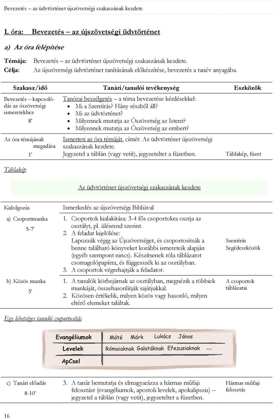 Szakasz/idő Tanári/tanulói tevékenység Eszközök Bevezetés kapcsolódás az ószövetségi ismeretekhez 8 Az óra témájának megadása 1 Táblakép Tanórai beszélgetés a téma bevezetése kérdésekkel: Mi a?