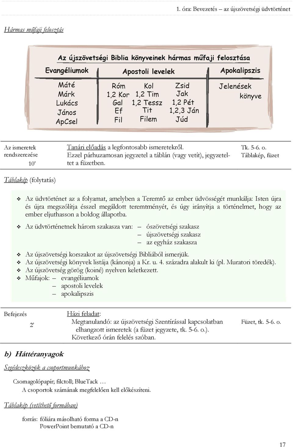 Ezzel párhuzamosan jegyzetel a táblán (vagy vetít), jegyzeteltet a füzetben. Tk. 5-6. o.