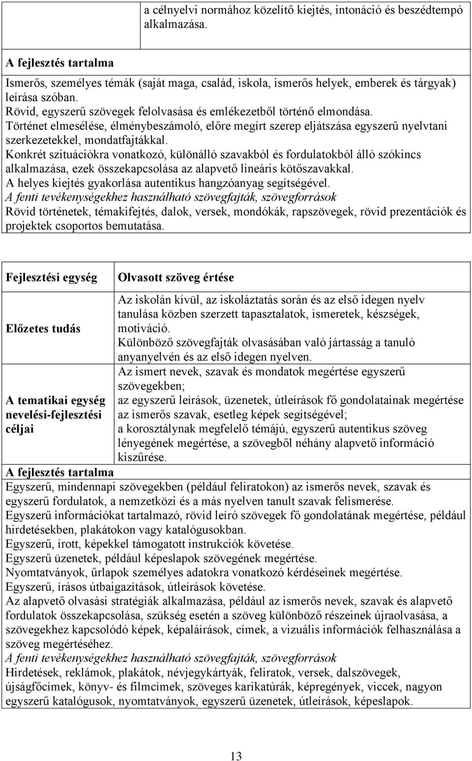 Történet elmesélése, élménybeszámoló, előre megírt szerep eljátszása egyszerű nyelvtani szerkezetekkel, mondatfajtákkal.