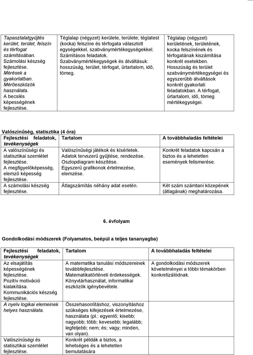 Szabványmértékegységek és átváltásuk: hosszúság, terület, térfogat, űrtartalom, idő, tömeg.