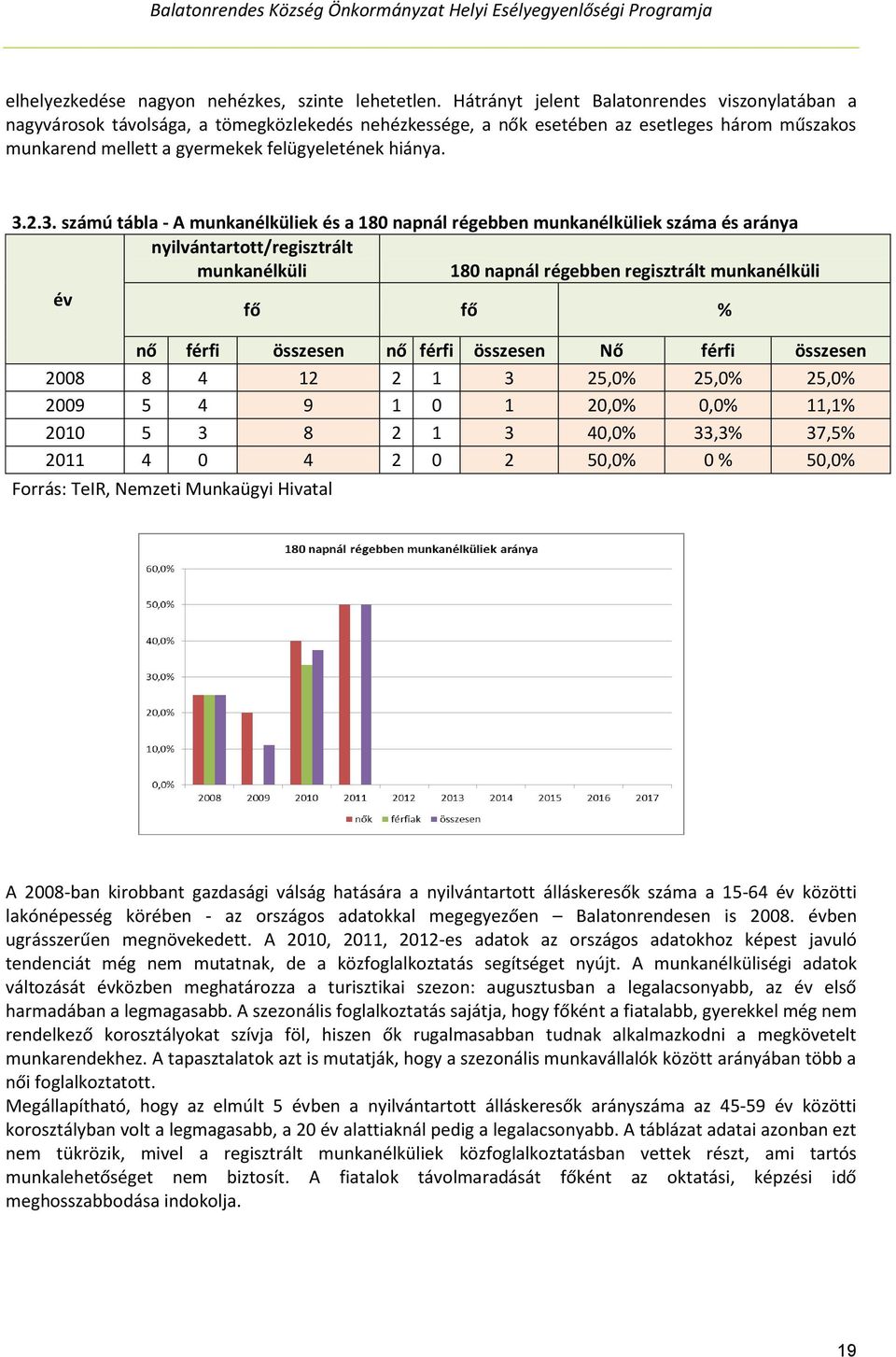 2.3. számú tábla - A munkanélküliek és a 180 napnál régebben munkanélküliek száma és aránya nyilvántartott/regisztrált munkanélküli 180 napnál régebben regisztrált munkanélküli év fő fő % nő férfi