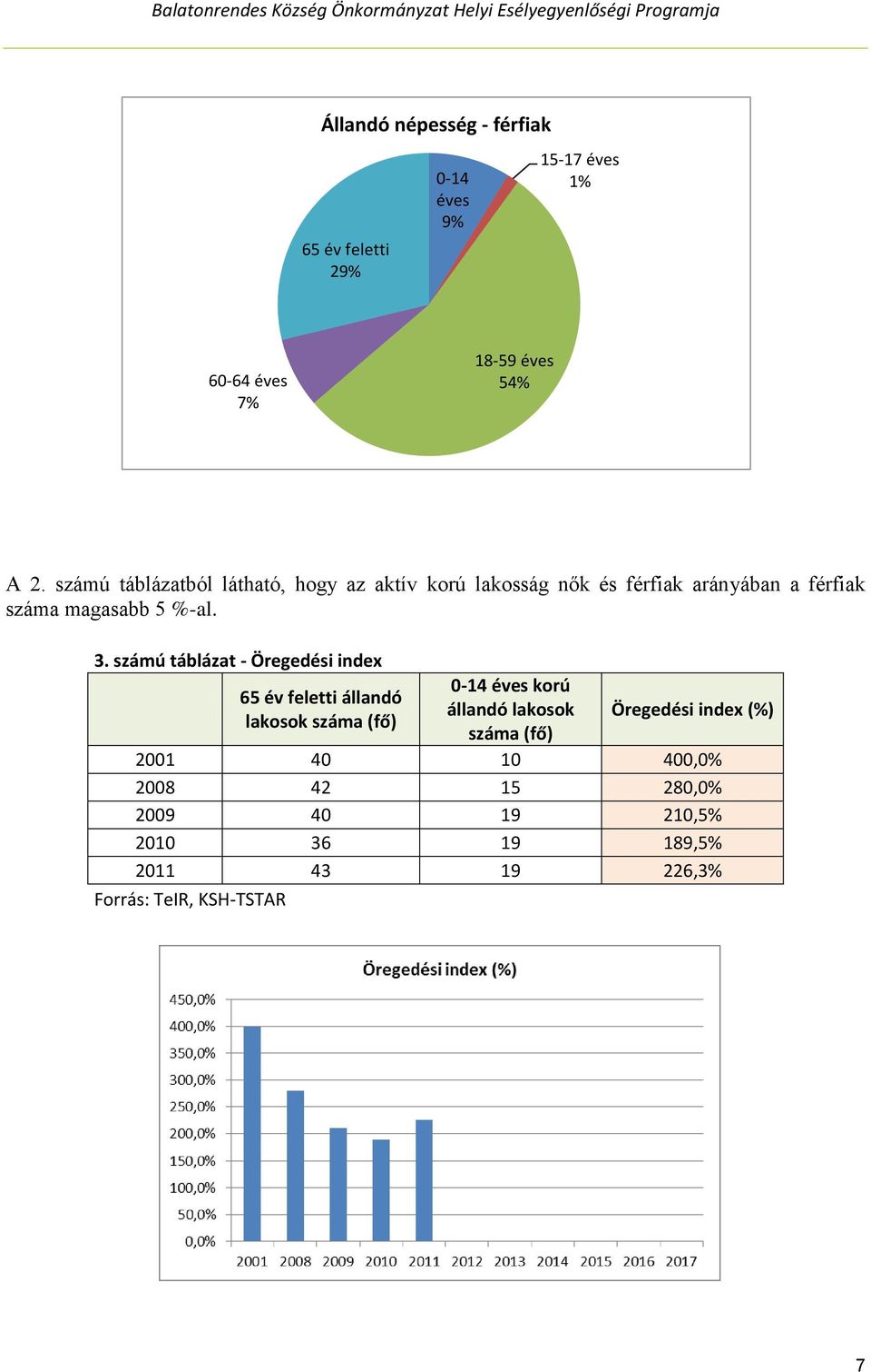 számú táblázat - Öregedési index 65 év feletti állandó lakosok száma (fő) 0-14 éves korú állandó lakosok száma (fő)