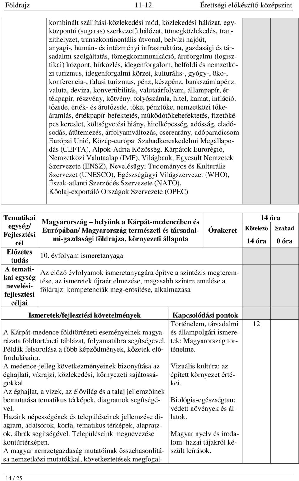 belvízi hajóút, anyagi-, humán- és intézményi infrastruktúra, gazdasági és társadalmi szolgáltatás, tömegkommunikáció, áruforgalmi (logisztikai) központ, hírközlés, idegenforgalom, belföldi és