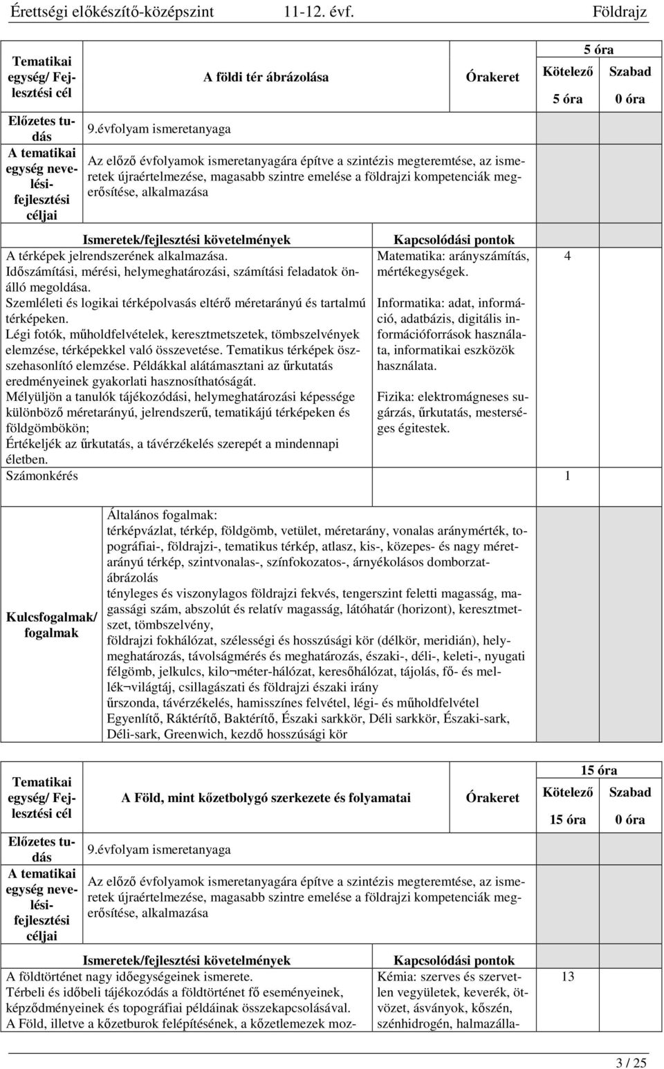 nevelésifejlesztéserősítése, alkalmazása céljai Kötelező Ismeretek/fejlesztési követelmények Kapcsolódási pontok A térképek jelrendszerének alkalmazása.