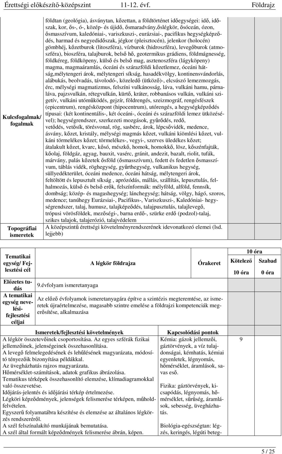 (hidroszféra), levegőburok (atmoszféra), bioszféra, talajburok, belső hő, geotermikus grádiens, földmágnesség, földkéreg, földköpeny, külső és belső mag, asztenoszféra (lágyköpeny) magma,