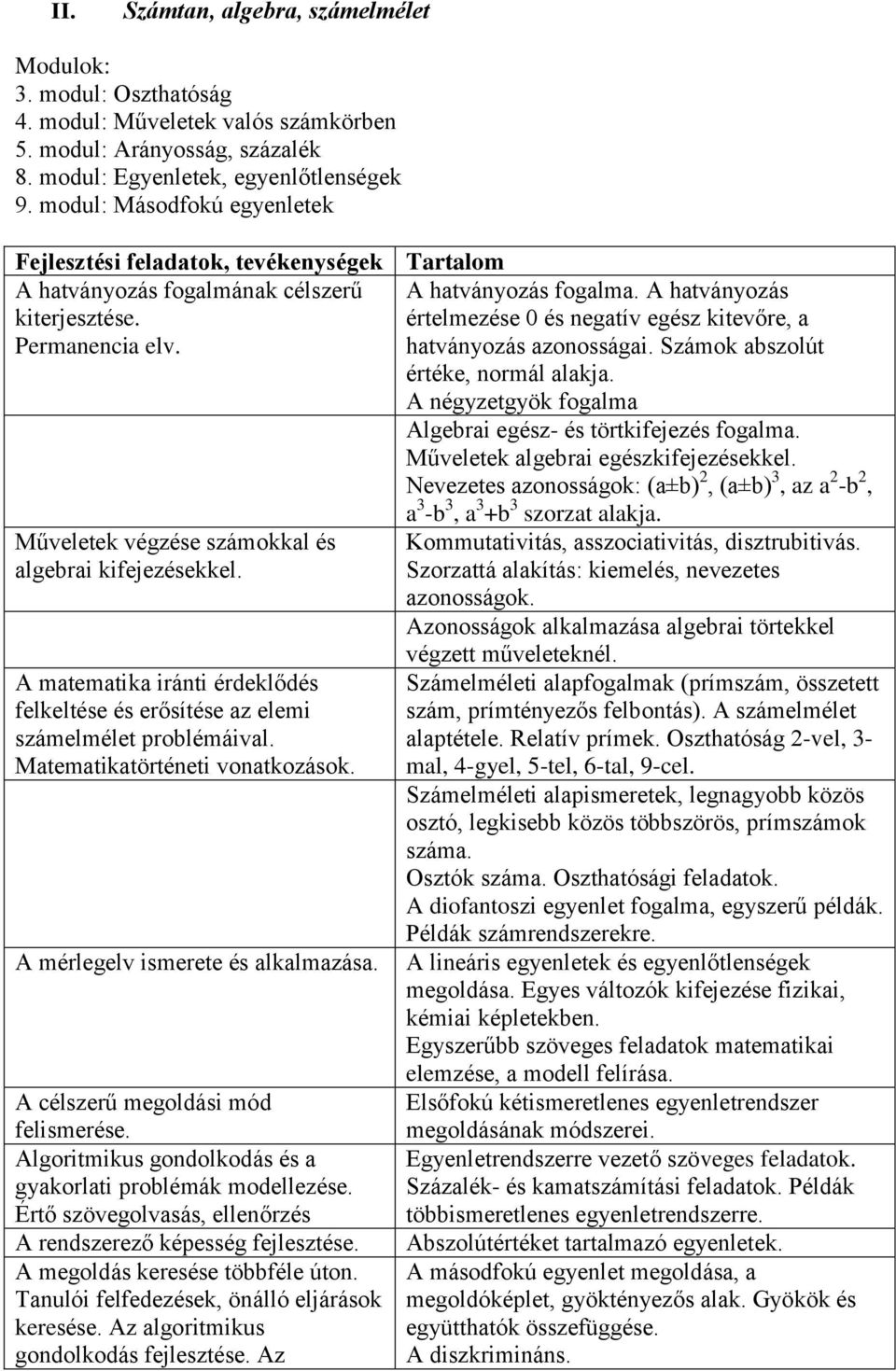 értelmezése 0 és negatív egész kitevőre, a Permanencia elv. hatványozás azonosságai. Számok abszolút értéke, normál alakja. A négyzetgyök fogalma Algebrai egész- és törtkifejezés fogalma.