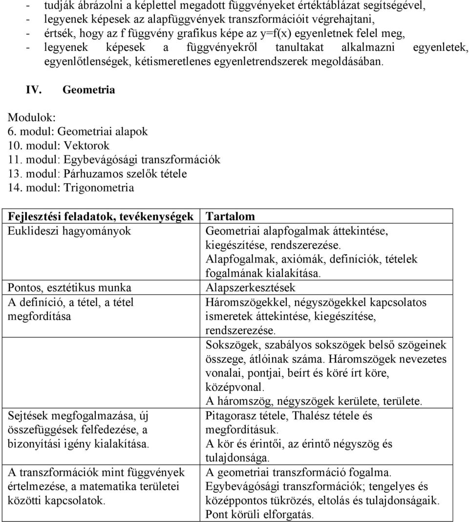 modul: Geometriai alapok 10. modul: Vektorok 11. modul: Egybevágósági transzformációk 13. modul: Párhuzamos szelők tétele 14.