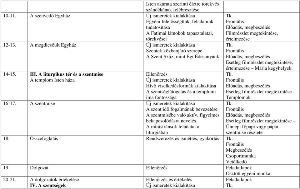 A liturgikus tér és a szentmise A templom Isten háza Ellenőrzés Hívő viselkedésformák kialakítása A szentséglátogatás és a templomi ima fontossága 16-17.