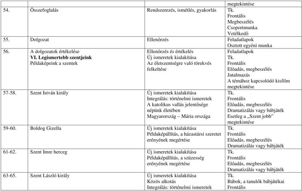 Szent István király Integrálás: történelmi ismeretek A katolikus vallás jelentősége népünk életében Magyarország Mária országa 59-60.