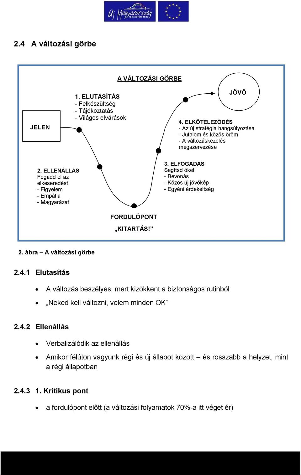 ELFOGADÁS Segítsd őket - Bevonás - Közös új jövőkép - Egyéni érdekeltség FORDULÓPONT KITARTÁS! 2. ábra A változási görbe 2.4.