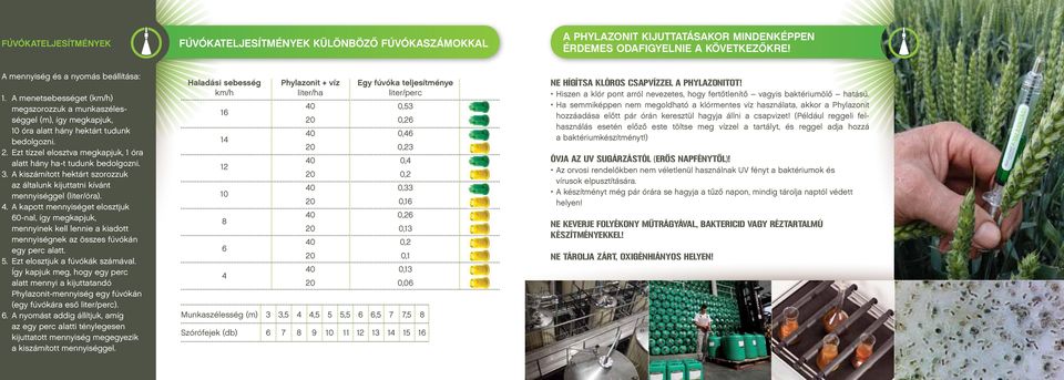 A kiszámított hektárt szorozzuk az általunk kijuttatni kívánt mennyiséggel (liter/óra). 4.
