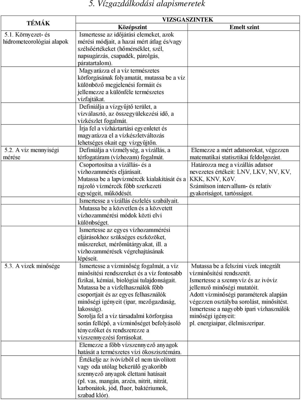 Magyarázza el a víz természetes körforgásának folyamatát, mutassa be a víz különböző megjelenési formáit és jellemezze a különféle természetes vízfajtákat.