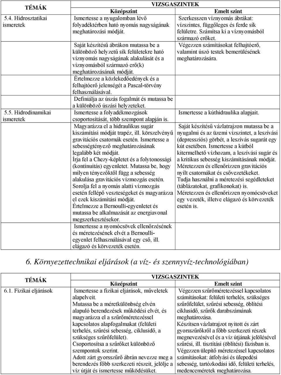 Saját készítésű ábrákon mutassa be a Végezzen számításokat felhajtóerő, különböző helyzetű sík felületekre ható valamint úszó testek bemerülésének víznyomás nagyságának alakulását és a