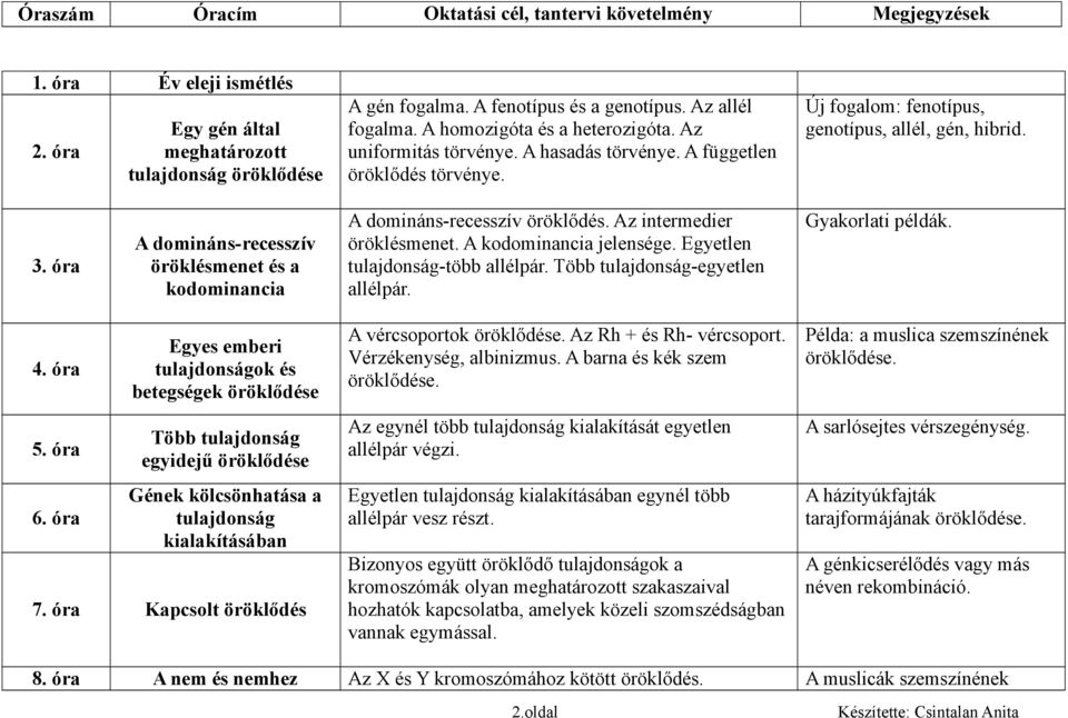 Az intermedier öröklésmenet. A kodominancia jelensége. Egyetlen tulajdonság-több allélpár. Több tulajdonság-egyetlen allélpár. Gyakorlati példák. 4. óra 5. óra 6.