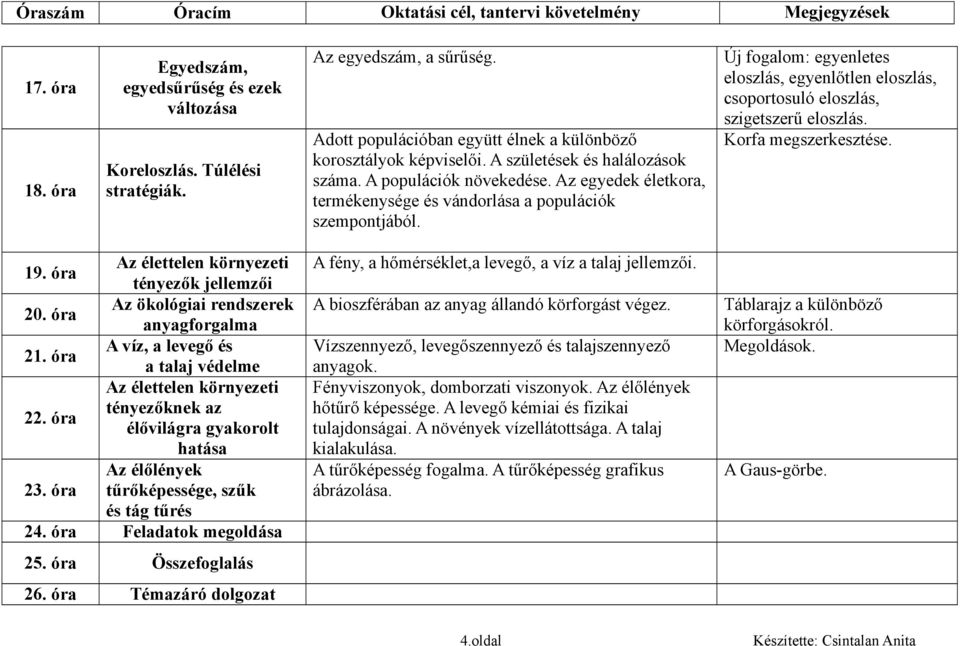 Új fogalom: egyenletes eloszlás, egyenlőtlen eloszlás, csoportosuló eloszlás, szigetszerű eloszlás. Korfa megszerkesztése. Az élettelen környezeti 19.