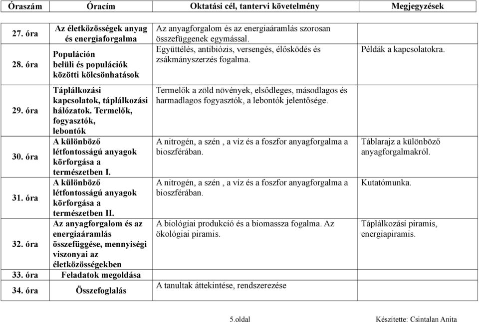 Az anyagforgalom és az energiaáramlás 32. óra összefüggése, mennyiségi viszonyai az életközösségekben 33. óra Feladatok megoldása 34.