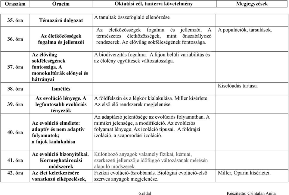 óra Az élet keletkezésére vonatkozó elképzelések, A tanultak összefoglaló ellenőrzése Az életközösségek fogalma és jellemzői. A természetes életközösségek, mint önszabályozó rendszerek.