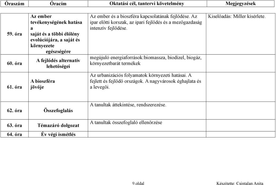 kapcsolatának fejlődése. Az ipar előtti korszak, az ipari fejlődés és a mezőgazdaság intenzív fejlődése.