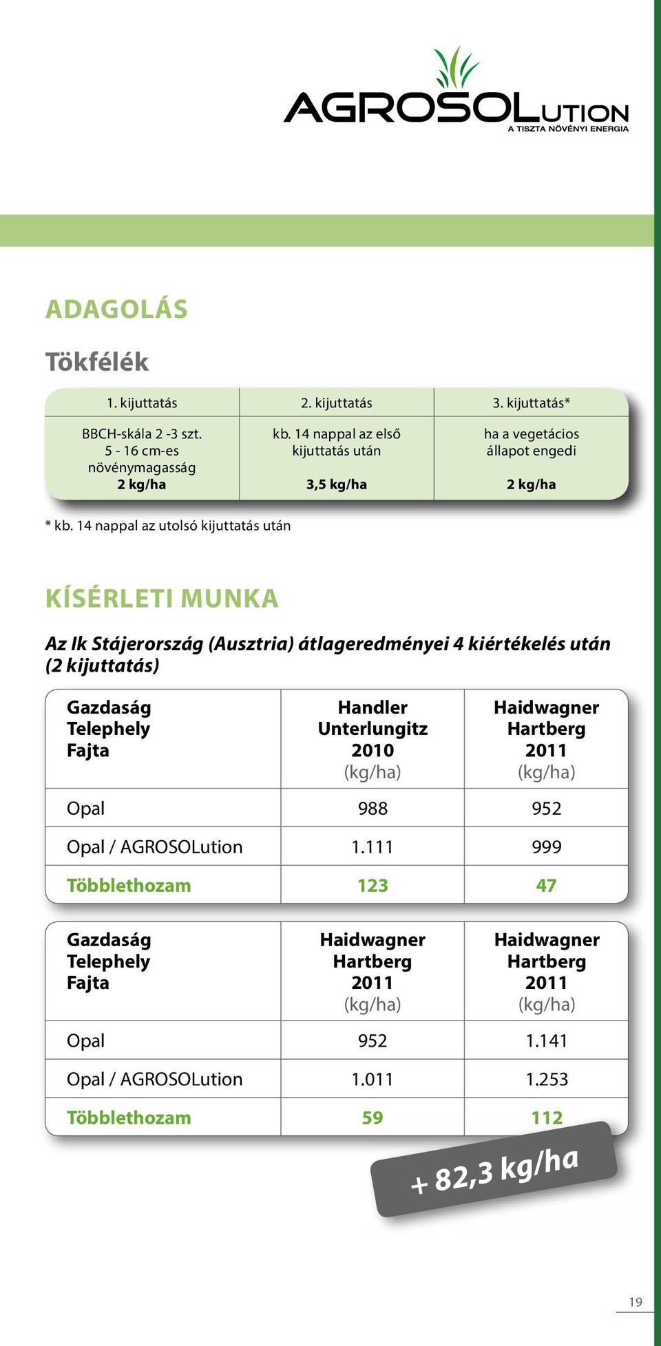 14 nappal az utolsó kijuttatás után KÍSÉRLETI MUNKA Az Ik Stájerország (Ausztria) átlageredményei 4 kiértékelés után (2 kijuttatás) Gazdaság Telephely Fajta