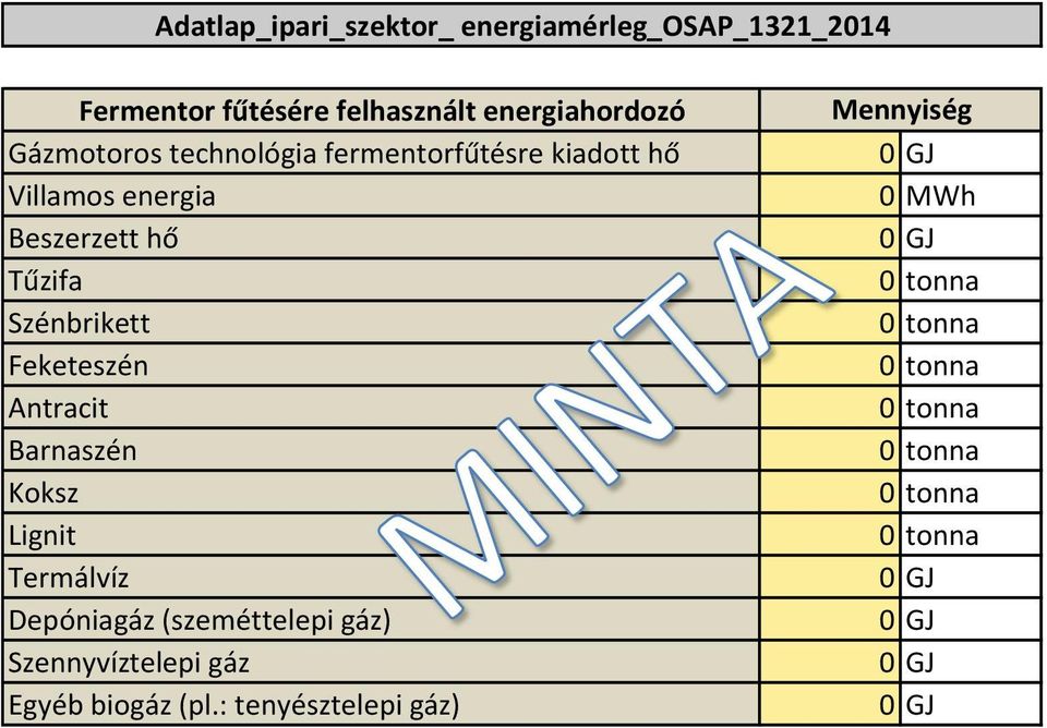 Szénbrikett Feketeszén Antracit Barnaszén Koksz Lignit Termálvíz