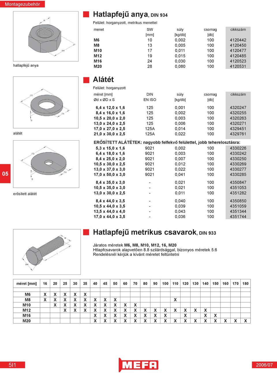 Hatlapfejű metrikus csavarok, DIN PDF Ingyenes letöltés