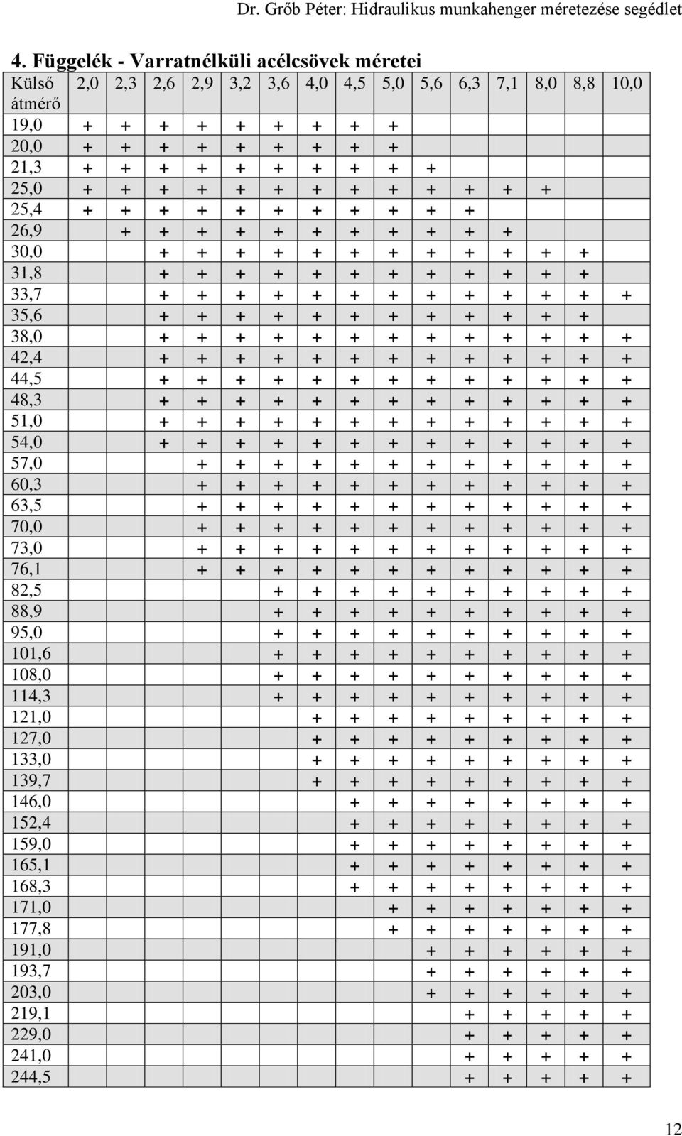 38,0 + + + + + + + + + + + + + 42,4 + + + + + + + + + + + + + 44,5 + + + + + + + + + + + + + 48,3 + + + + + + + + + + + + + 51,0 + + + + + + + + + + + + + 54,0 + + + + + + + + + + + + + 57,0 + + + +