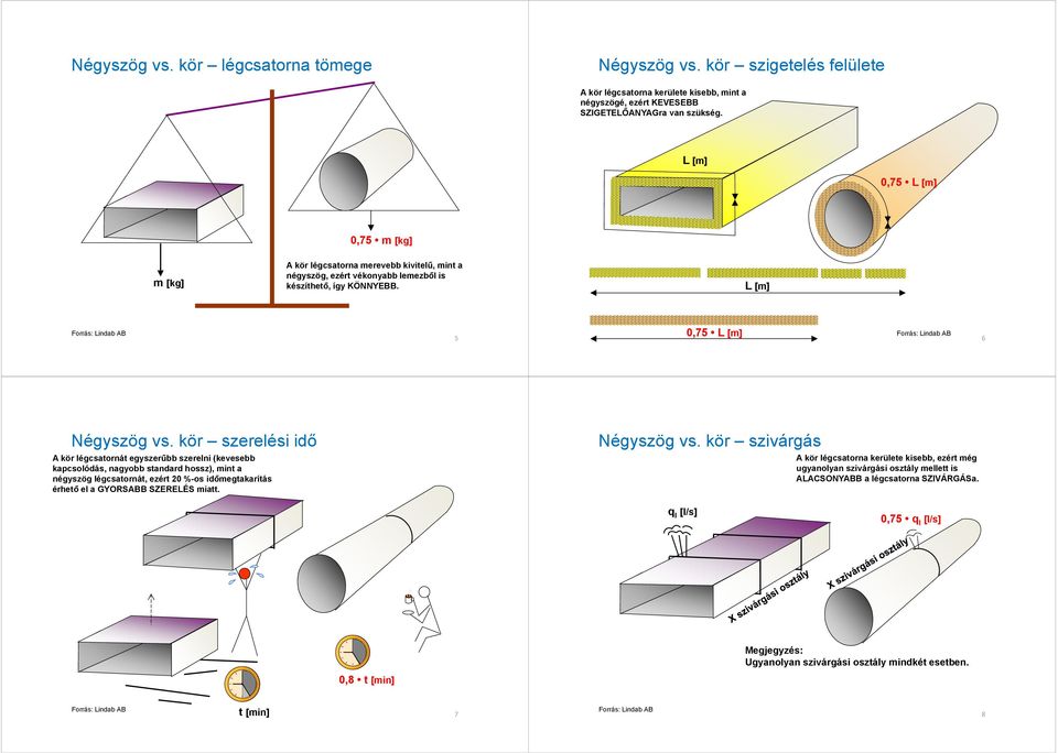 Légtechnikai rendszer Négyszög vs. kör, légtömörségi mérés - PDF Free  Download