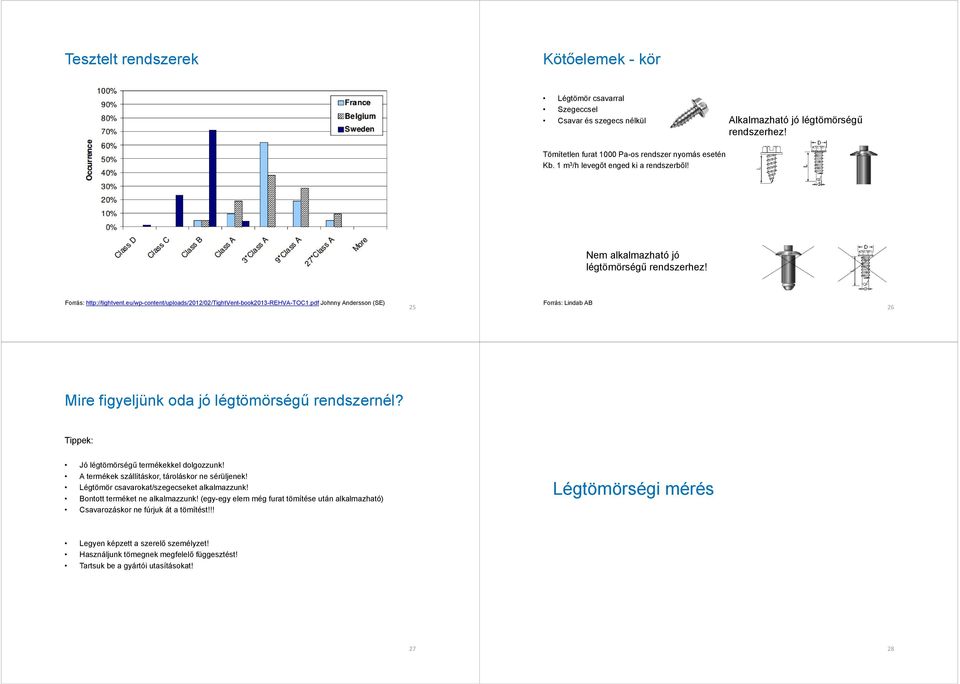 Légtechnikai rendszer Négyszög vs. kör, légtömörségi mérés - PDF Free  Download