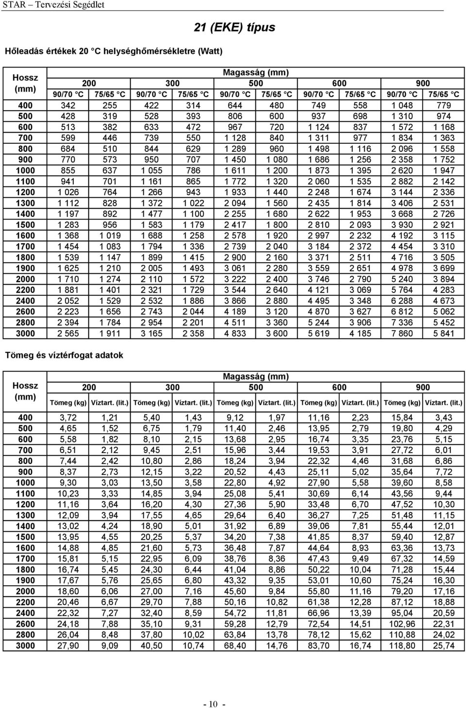 TERVEZÉSI SEGÉDLET. STAR típusú acéllemez lapradiátorokhoz - PDF Ingyenes  letöltés