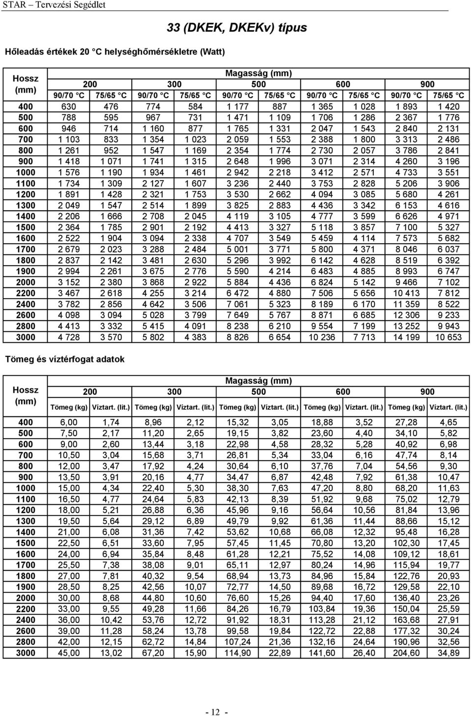 TERVEZÉSI SEGÉDLET. STAR típusú acéllemez lapradiátorokhoz - PDF Ingyenes  letöltés