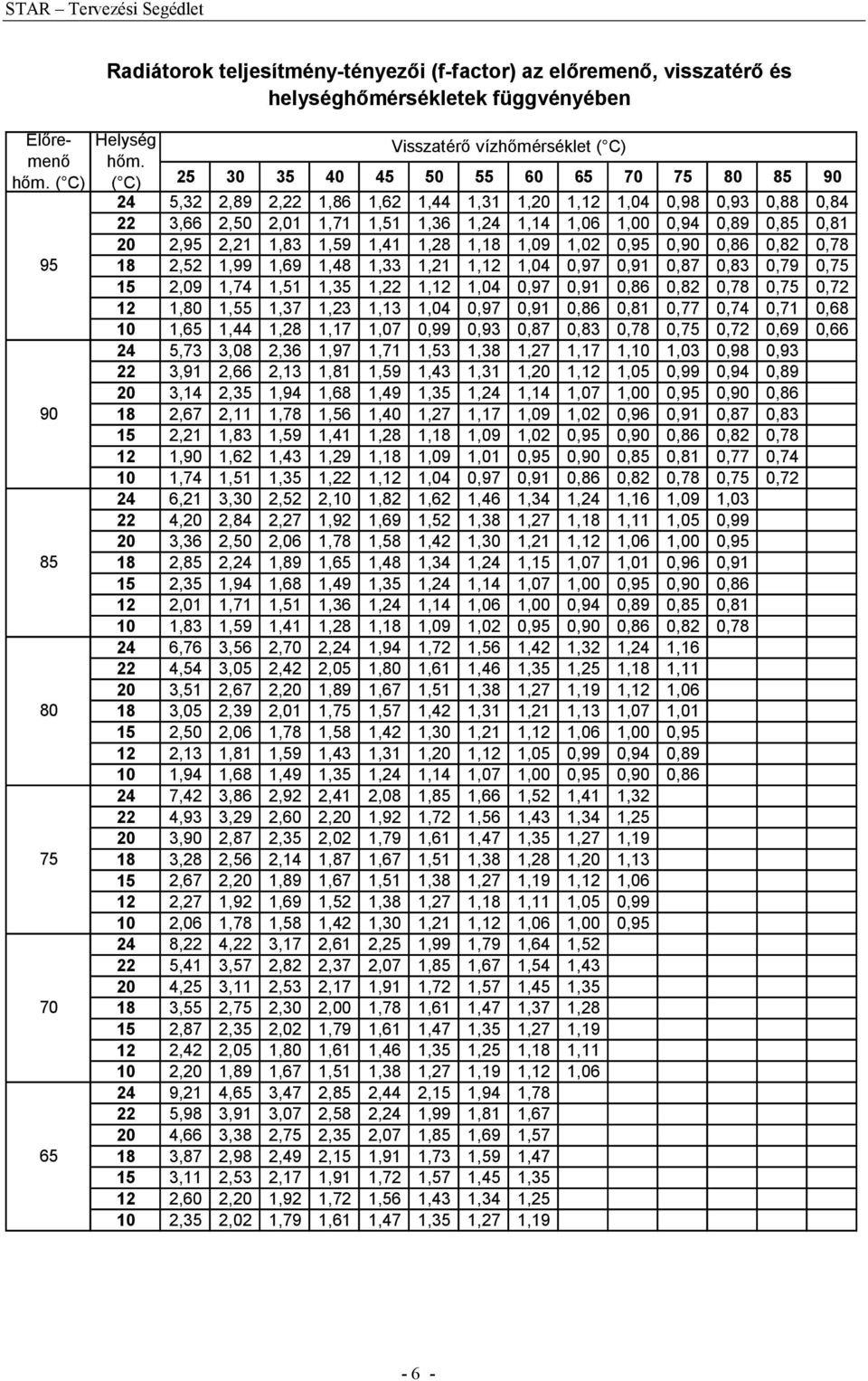 TERVEZÉSI SEGÉDLET. STAR típusú acéllemez lapradiátorokhoz - PDF Ingyenes  letöltés