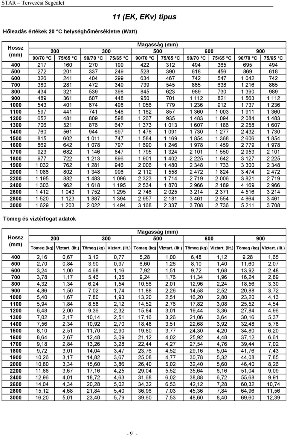 TERVEZÉSI SEGÉDLET. STAR típusú acéllemez lapradiátorokhoz - PDF Ingyenes  letöltés