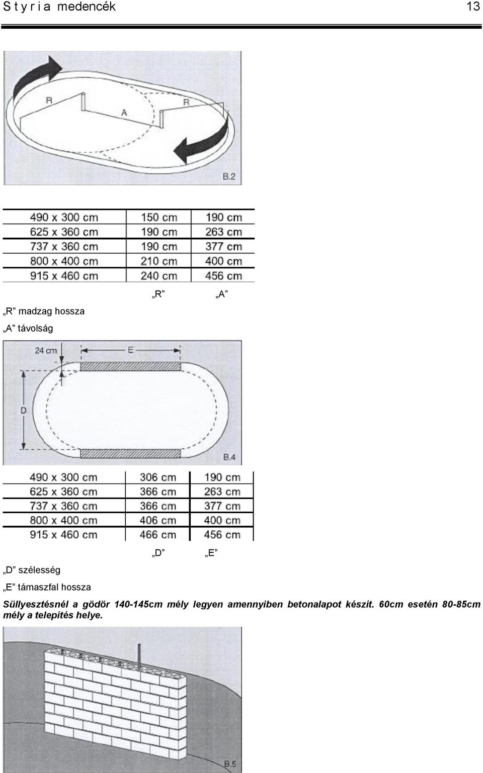 a gödör 140-145cm mély legyen amennyiben betonalapot