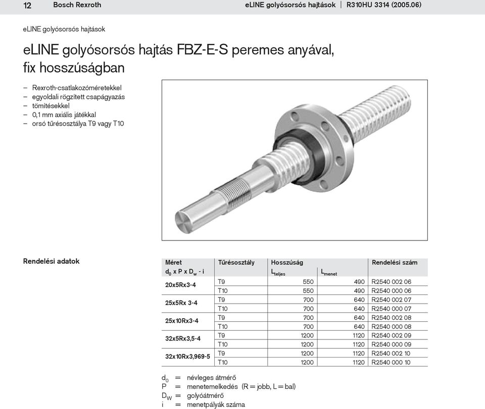 orsó tűrésosztálya T9 vagy T10 Rendelési adatok Méret d 0 x P x D w - i 20x5Rx3-4 25x5Rx 3-4 25x10Rx3-4 32x5Rx3,5-4 32x10Rx3,969-5 Tűrésosztály Hosszúság Rendelési szám L teljes L menet T9 550 490