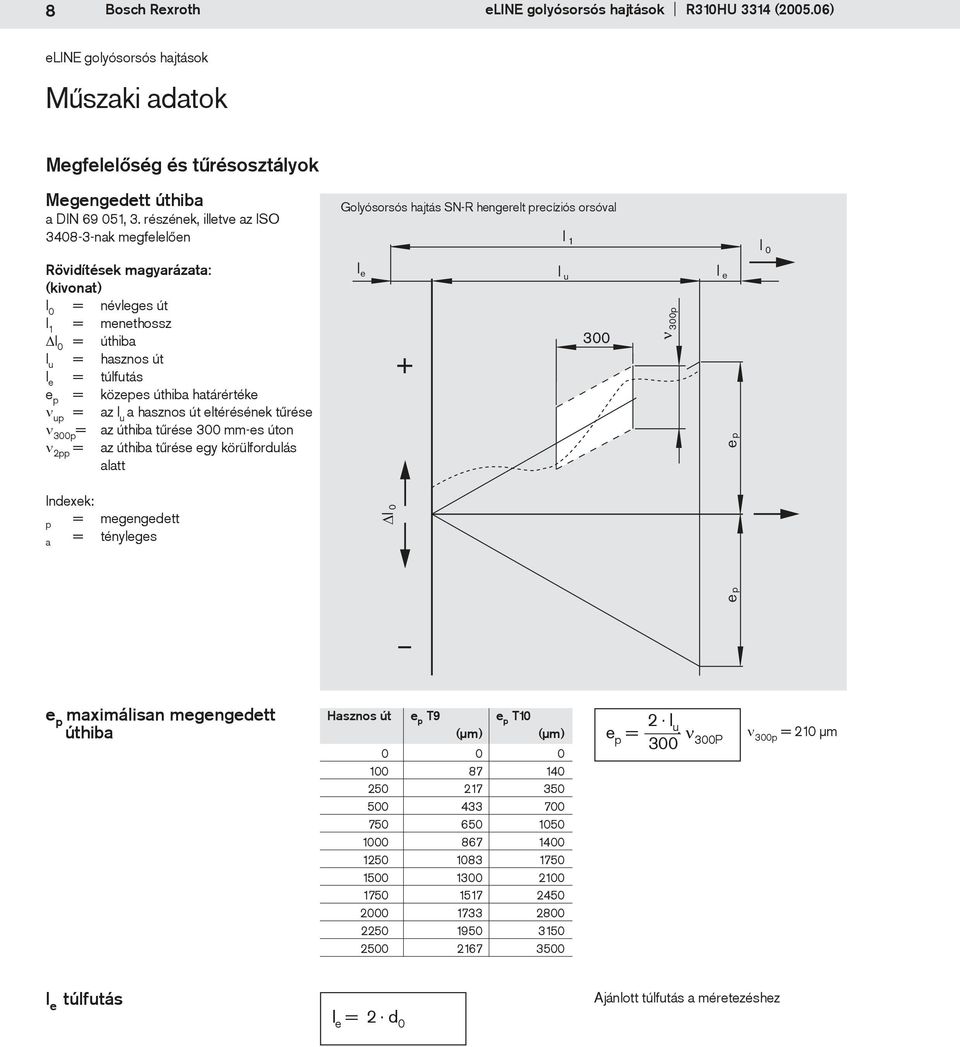 l e = túlfutás e p = közepes úthiba határértéke ν up = az l u a hasznos út eltérésének tűrése ν 300p = ν 2pp = az úthiba tűrése 300 mm-es úton az úthiba tűrése egy körülfordulás alatt Indexek: p =