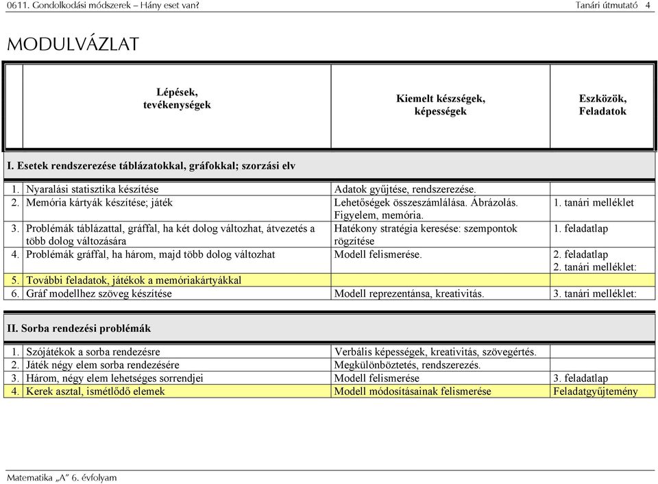 Ábrázolás. 1. tanári melléklet Figyelem, memória. 3. Problémák táblázattal, gráffal, ha két dolog változhat, átvezetés a Hatékony stratégia keresése: szempontok 1.